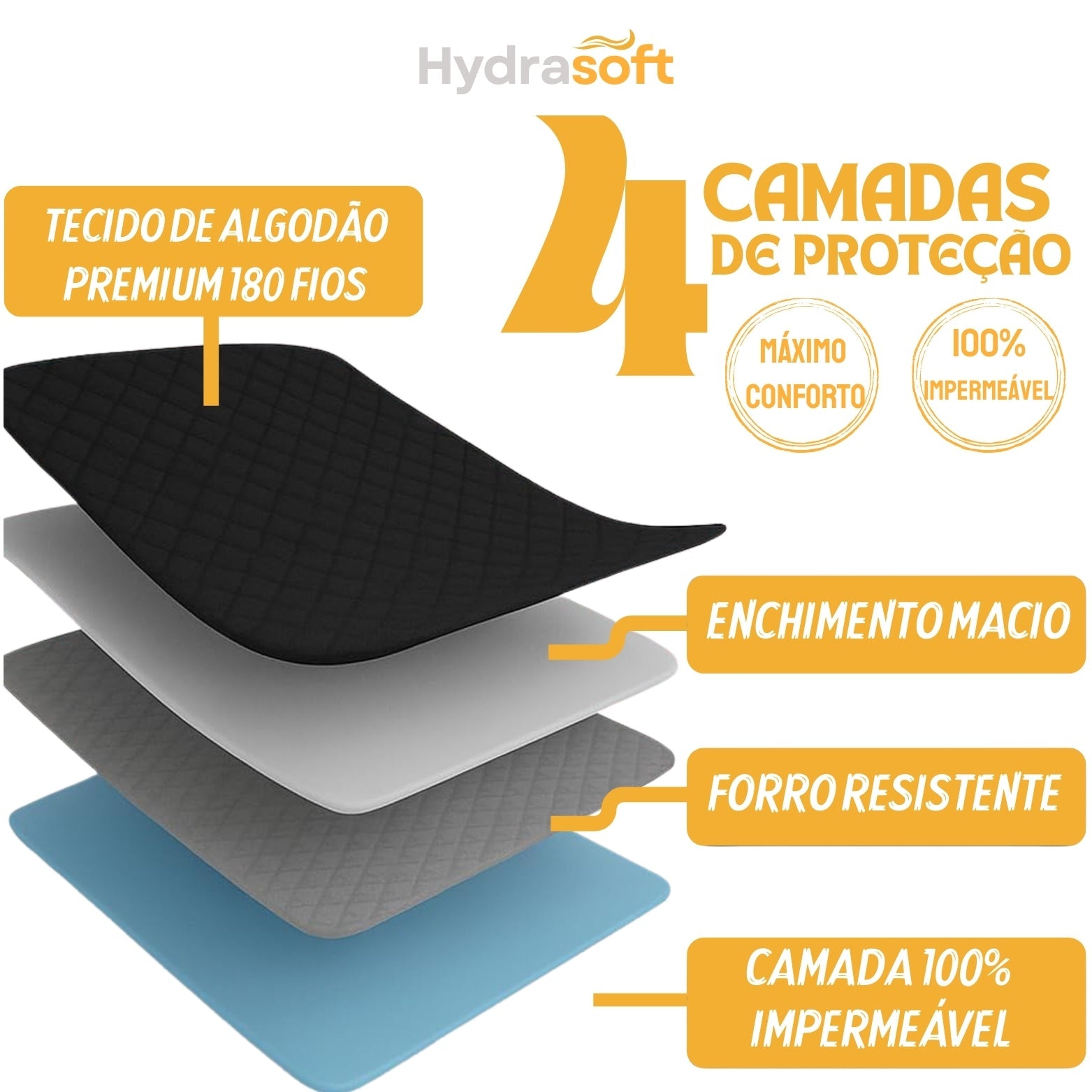 Hydra Soft™ Jogo de Cama Impermeável Premium – Capa + 2 Fronhas